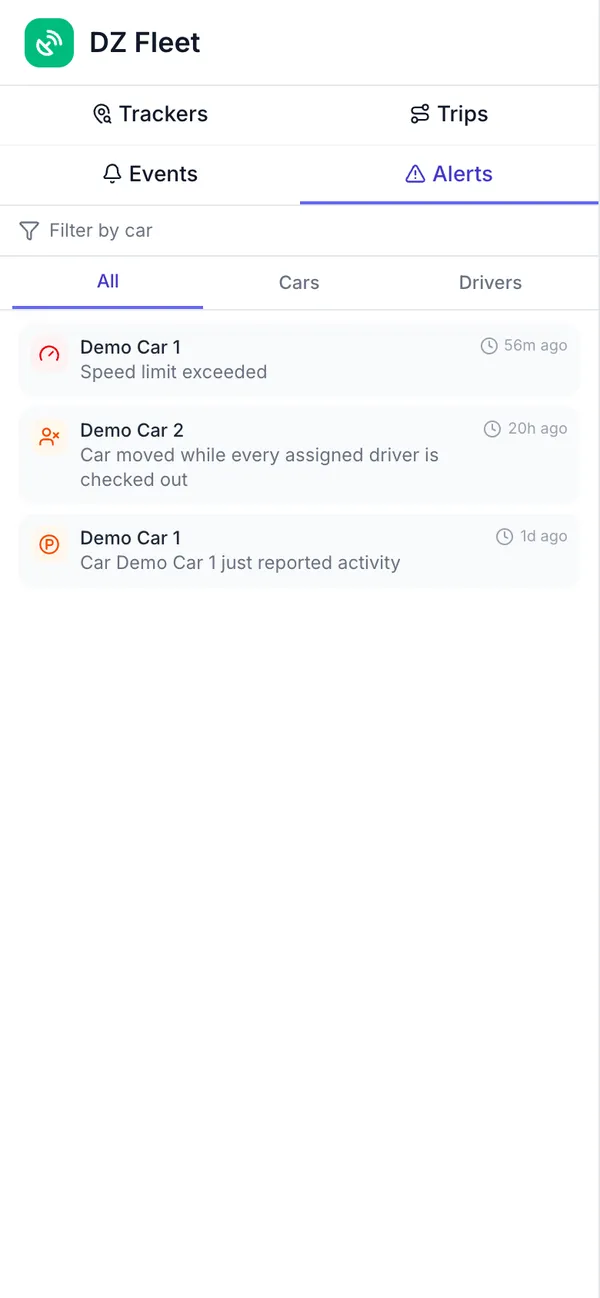 Alerts タブの通知一覧